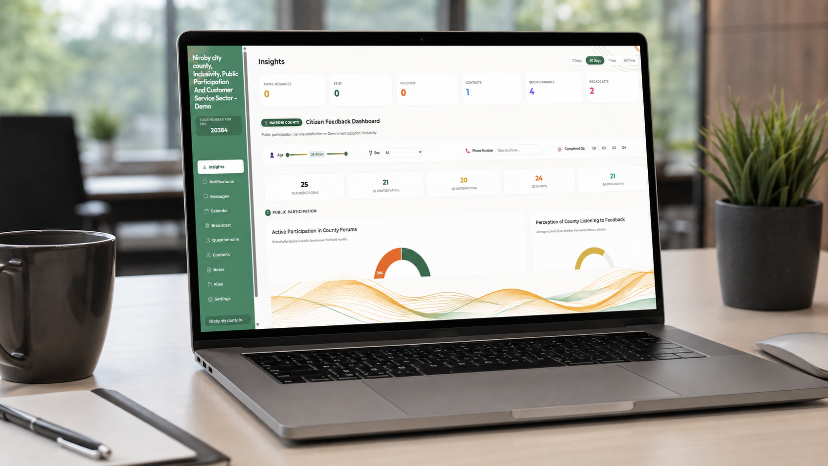 iNua Technologies Insights Dashboard